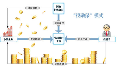 湖南首试互联网金融产品为实体经济融资_新浪湖南新闻_新浪湖南
