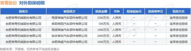 常青股份4月2日披露5笔对外担保,被担保公司4家.对外担保明细如下表